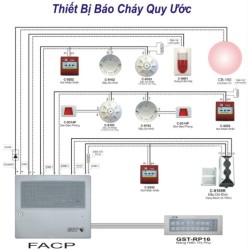 Trung tâm báo cháy