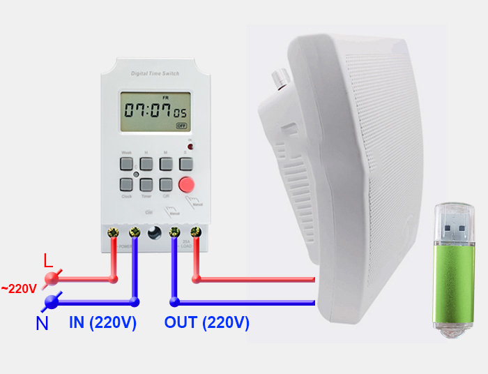 Bộ loa phát nhạc SW-68 kết hợp với hẹn giờ SW02 để tạo ra bộ loa phát thông báo tự động