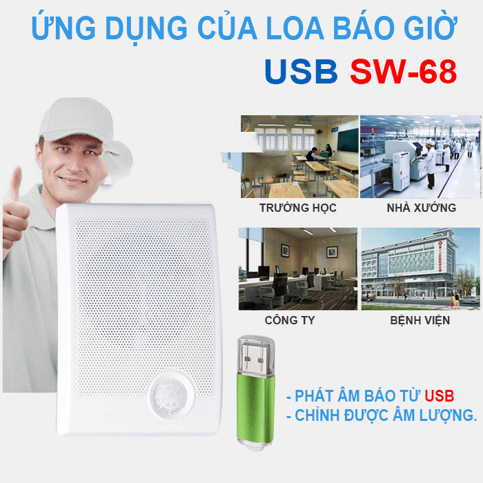 Ứng dụng của loa phát nhạc ngân hàng SW-68 