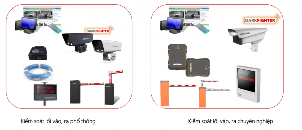 Camera quản lý bãi đỗ xe 3