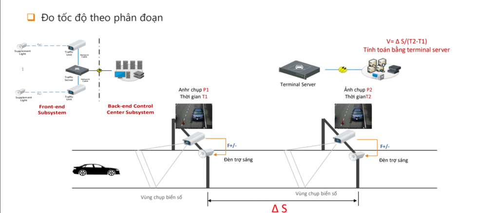 Camera tại trạm kiểm soát 2