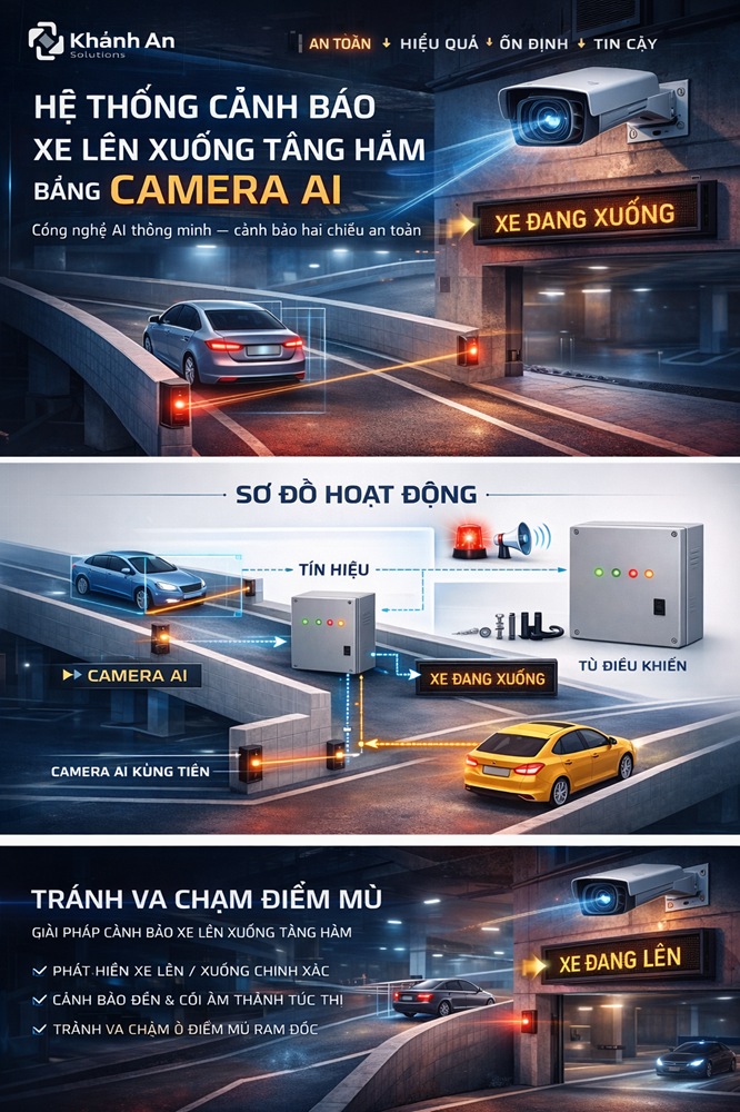 Giải pháp cảnh báo xe lên xuống tầng hầm của sẽ cung cấp sự an tâm cho các lái xe mỗi khi lên xuống tầng hầm của các tòa nhà cao tầng, các bãi giữ xe tầng hầm và những góc khuất tầm nhìn bị hạn chế… giảm thiểu việc xảy ra va chạm, tai nạn…