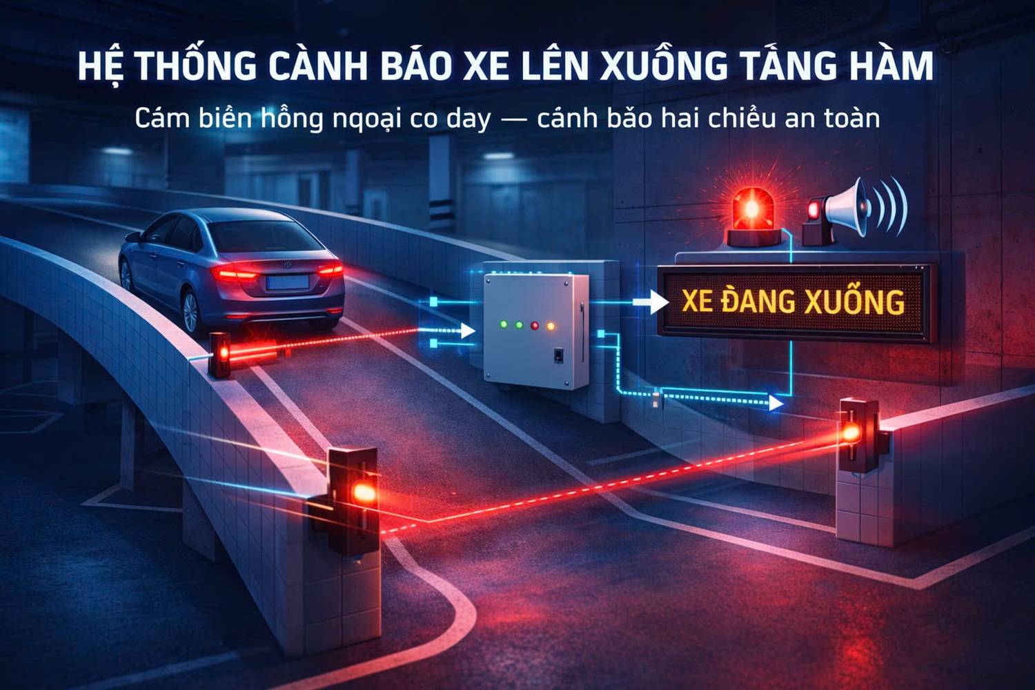 Hệ thống cảnh báo xe lên xuống tầng hầm bằng tia laze có dây sẽ cung cấp sự an tâm cho các lái xe mỗi khi lên xuống tầng hầm của các tòa nhà cao tầng, các bãi giữ xe tầng hầm và những góc khuất tầm nhìn bị hạn chế… giảm thiểu việc xảy ra va chạm, tai nạn…