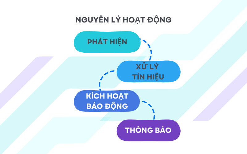 thiet-bi-bao-chay-tu-dong-la-gi-nhung-luu-y-khi-lap-dat-thiet-bi