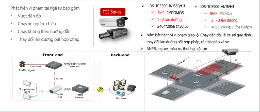 camera kiểm soát ngã tư 1