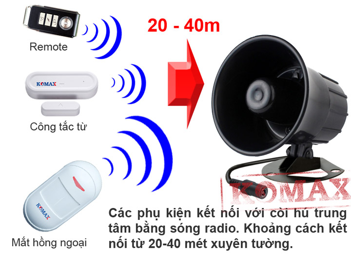 Khoảng cách nhận tín hiệu của remote và các phụ kiện sử dụng cho KM-T60