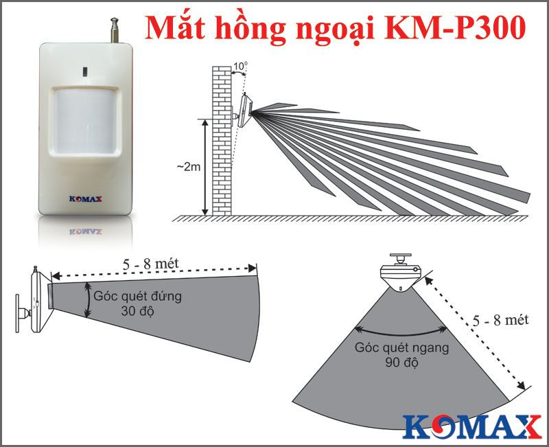 Góc quét của đầu dò KM-P300