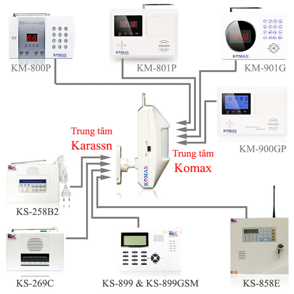 KM-P300 dùng được với nhiều loại trung tâm không dây