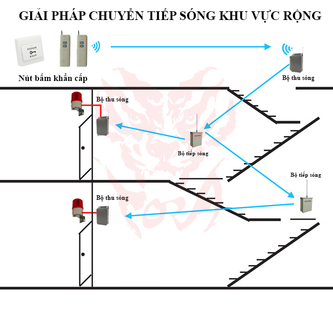 Bộ còi hú báo động khẩn cấp điều khiển từ xa 100m TR-C2020