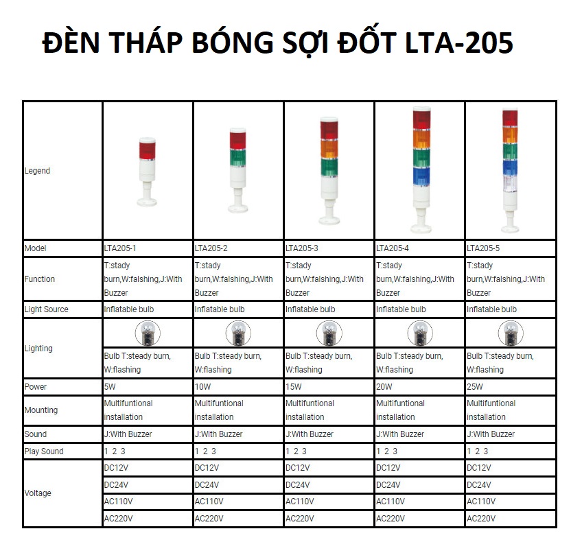 Đèn chớp tháp 1 2 3 4 5 tầng LTA-205 LTA205