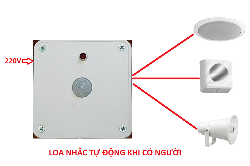 Loa Phát Nhạc Tự Động Khi Có Người NAGA-08S (Quảng Cáo, Siêu Thị, Thư Giãn, Giải Trí, Nhà Vệ Sinh)