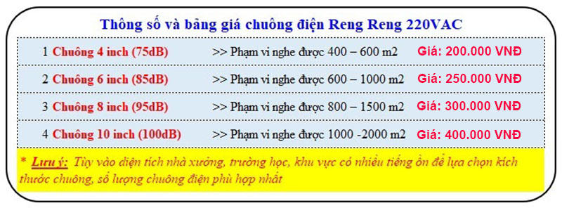 Báo giá chuông điện reng reng, thông số âm lượng của chuông điện reng reng