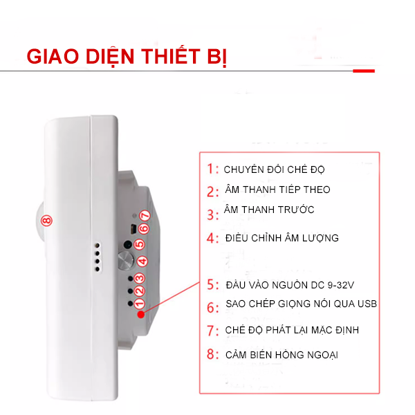 Loa nhắc nhở hồng ngoại bằng giọng nói hướng dẫn ga tàu, công trường ED-JRB-205