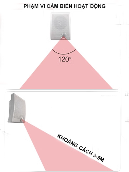 Loa nhắc nhở hồng ngoại bằng giọng nói hướng dẫn ga tàu, công trường ED-JRB-205