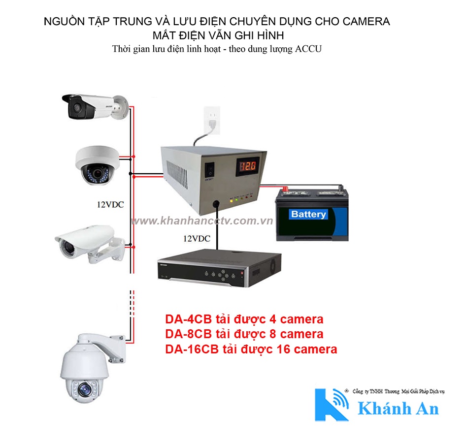 Bộ nguồn cho 04 camera, hỗ trợ xạc bình 12VDC DA-4CB, đại lý, phân phối,mua bán, lắp đặt giá rẻ
