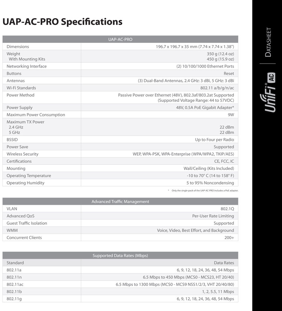 Thông số kỹ thuật UniFi UAP-AC-PRO 802.11ac Access Point (1.75 Gbps)