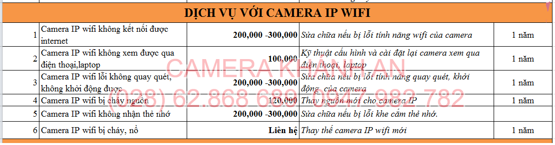 Bảng giá dịch vụ bảo trì sửa chữa camera giá rẻ tại TP HCM