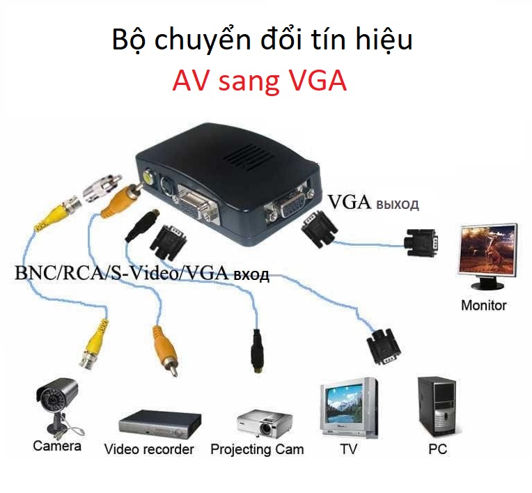 Bộ chuyển đổi tín hiệu Analog BNC, AV sang VGA