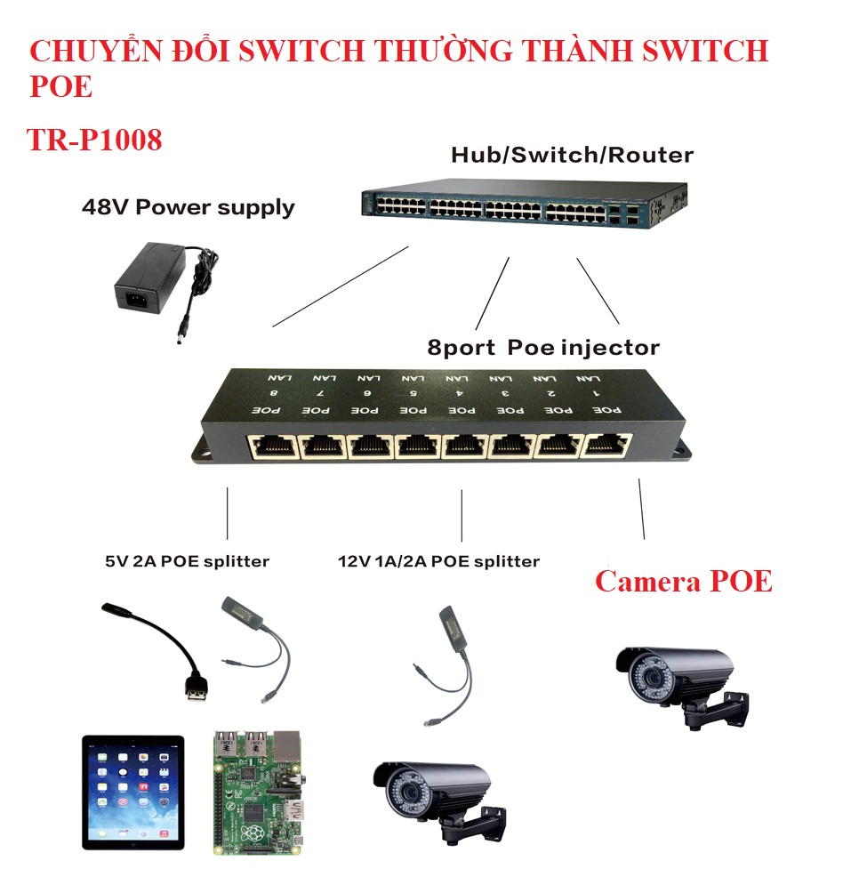 Bộ chuyển đổi POE 8 Port, chạy dây 8 sợi (chuyển switch thường thành switch POE)